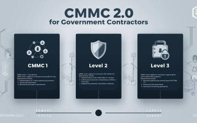 CMMC 2.0 Overview: Final Rule, Requirements, and 2025 Deadlines
