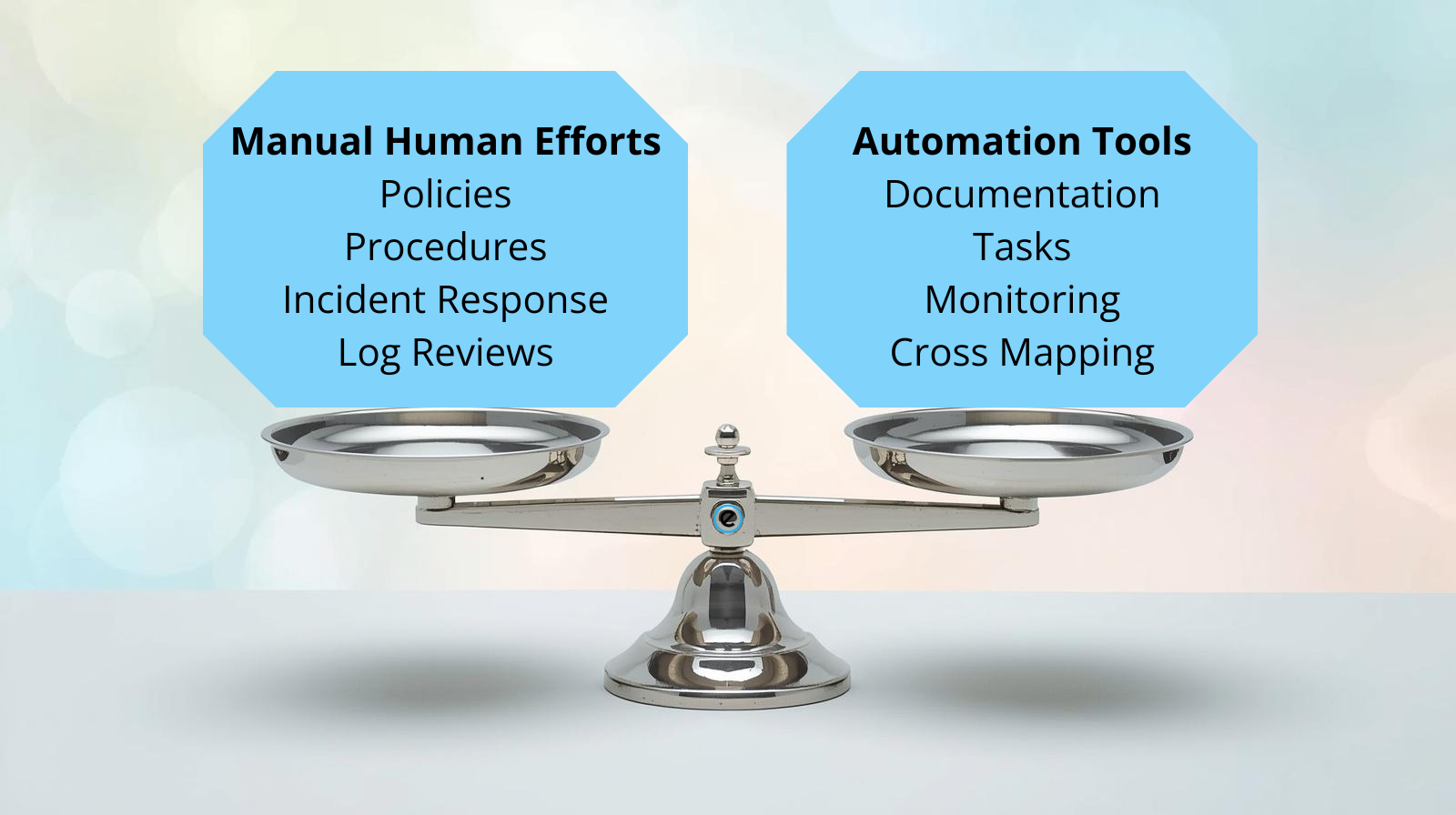 CMMC Compliance Balance