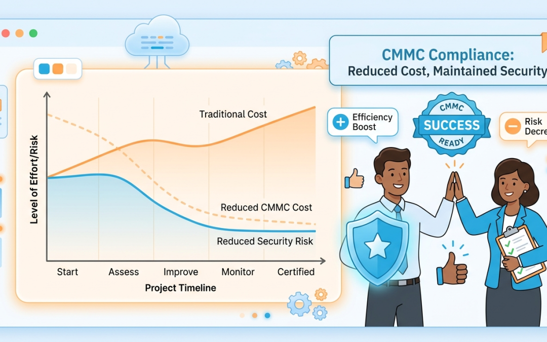 CMMC Cost reduce with low risk