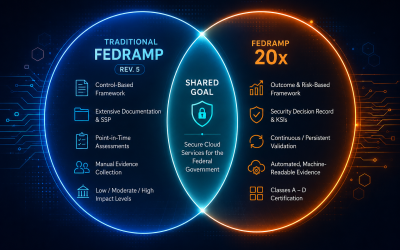 FedRAMP 20x vs Traditional FedRAMP | Key Differences Explained